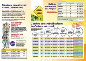 Verifique o Acordo da Codeca